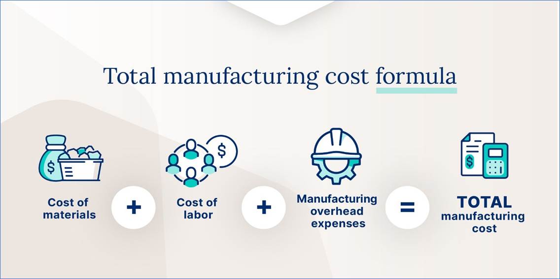 Total manufacturing cost formula