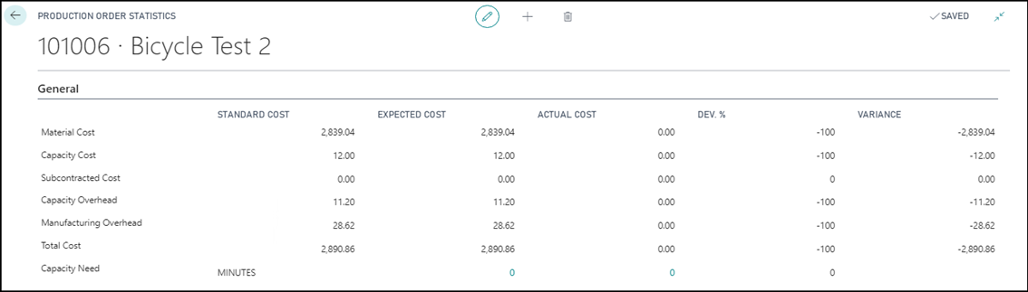 Production Order Statistics