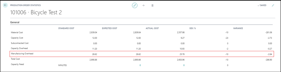 Production Order Statistics